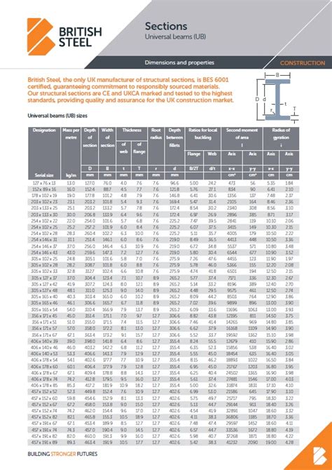 how strong is steel box section|british steel size chart.